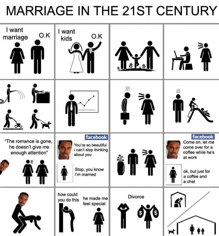matrimonio siglo xxi