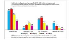 Ni buenismo (suicida), ni xenofobia (inmoral): reflexiones y datos sobre la inmigración en España. Alejandro Macarrón