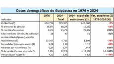 La crisis demográfica del PNV. Alejandro Macarrón